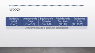 Esboço
Saudação
inicial
(3Jo 1)
Altruísmo de
Gaio
(3Jo 2-8)
Egoísmo de
Diótrefes
(3Jo 9-11)
Fidelidade de
Demétrio
(3Jo 12)
Saudações
finais
(3Jo 13-15)
Altruísmo cristão e egoísmo eclesiástico
 