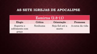 AS SETE IGREJAS DE APOCALIPSE
Esmirna (2.8-11)
Elogio Crítica Orientação Promessa
Suporta o
sofrimento com
graça
Nenhuma Seja fiel até a
morte
A coroa da vida
 