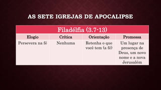 AS SETE IGREJAS DE APOCALIPSE
Filadélfia (3.7-13)
Elogio Crítica Orientação Promessa
Persevera na fé Nenhuma Retenha o que
você tem (a fé)
Um lugar na
presença de
Deus, um novo
nome e a nova
Jerusalém
 