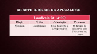 AS SETE IGREJAS DE APOCALIPSE
Laodiceia (3.14-22)
Elogio Crítica Orientação Promessa
Nenhum Indiferente Seja diligente e
arrependa-se
O direito de
sentar-se com
Cristo em seu
trono
 