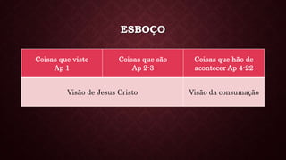 ESBOÇO
Coisas que viste
Ap 1
Coisas que são
Ap 2-3
Coisas que hão de
acontecer Ap 4-22
Visão de Jesus Cristo Visão da consumação
 