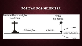 POSIÇÃO PÓS-MILENISTA
 