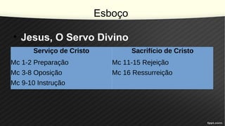 Esboço
• Jesus, O Servo Divino
Serviço de Cristo Sacrifício de Cristo
Mc 1-2 Preparação Mc 11-15 Rejeição
Mc 3-8 Oposição Mc 16 Ressurreição
Mc 9-10 Instrução
 