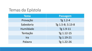 Temas da Epístola
Tema Passagem
Provação Tg 1.2-4
Sabedoria Tg 1.5-8; 3.13-8
Humildade Tg 1.9-11
Tentação Tg 1.12-15
Ira Tg 1.19-21
Palavra Tg 1.22-26
 