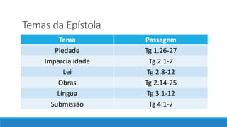Temas da Epístola
Tema Passagem
Piedade Tg 1.26-27
Imparcialidade Tg 2.1-7
Lei Tg 2.8-12
Obras Tg 2.14-25
Língua Tg 3.1-12
Submissão Tg 4.1-7
 
