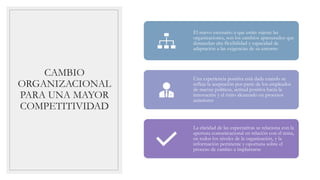 CAMBIO
ORGANIZACIONAL
PARA UNA MAYOR
COMPETITIVIDAD
El nuevo escenario a que están sujetas las
organizaciones, son los cambios apresurados que
demandan alta flexibilidad y capacidad de
adaptación a las exigencias de su entorno
Una experiencia positiva está dada cuando se
refleja la aceptación por parte de los empleados
de nuevas políticas, actitud positiva hacia la
innovación y el éxito alcanzado en procesos
anteriores
La claridad de las expectativas se relaciona con la
apertura comunicacional en relación con el tema,
en todos los niveles de la organización, y la
información pertinente y oportuna sobre el
proceso de cambio a implantarse
 
