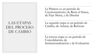 LAS ETAPAS
DEL PROCESO
DE CAMBIO
La Primera es un período de
Cuestionamiento, de Retar el Status,
de Fijar Metas, y de Diseñar
La segunda etapa es un período de
Cambio, de Aclarar, de Reforzar
La tercera etapa es un período de
Consolidación, de
Institucionalización y de Evaluación
 