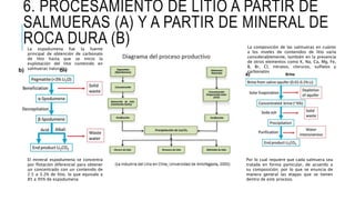 Panorama para la producción de litio en el Perú.pptx