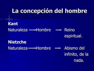 La concepción del hombre Kant Naturaleza Hombre Reino espiritual. Nietzche Naturaleza Hombre Abismo del infinito, de la nada. 