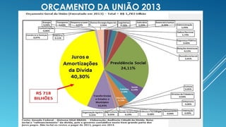 ORÇAMENTO DA UNIÃO 2013
 