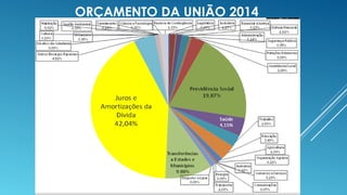 ORÇAMENTO DA UNIÃO 2014
 