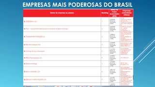 EMPRESAS MAIS PODEROSAS DO BRASIL
 