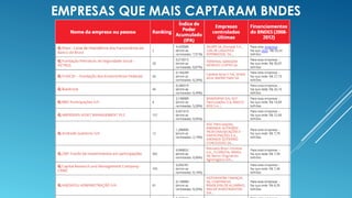EMPRESAS QUE MAIS CAPTARAM BNDES
 