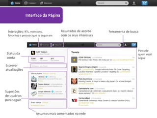 Interface da Página


 Interações: RTs, mentions,            Resultados de acordo     Ferramenta de busca
 favoritos e pessoas que te seguiram   com os seus interesses



                                                                                  Posts de
 Status da                                                                        quem você
 conta                                                                            segue

Escrever
atualizações




Sugestões
de usuários
para seguir


                       Assuntos mais comentados na rede
 