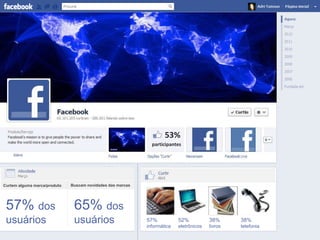 53%
                                                              participantes




Curtem alguma marca/produto   Buscam novidades das marcas




 57% dos                       65% dos
 usuários                      usuários                     57%
                                                            informática
                                                                          52%
                                                                          eletrônicos
                                                                                        38%
                                                                                        livros
                                                                                                 38%
                                                                                                 telefonia
 