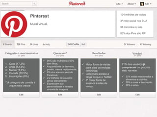 104 milhões de visitas
                        Pinterest
                                                                                             3ª rede social nos EUA
                        Mural virtual.
                                                                                             98 min/mês no site

                                                                                             80% dos Pins são RP




Categorias + movimentadas                 Quem usa?                      Resultados                    Vendas!

                                   90% são mulheres e 50%
1.   Casa (17,2%)                   tem filhos;                   Maior fonte de visitas     21% dos usuários já
2.   Artes (12,4%)                 A quantidade de homens,        para sites de revistas     compraram um produto
3.   Moda (11,7%)                   porém, cresce rapidamente;                                visto na rede:
                                                                   femininas;
4.   Comida (10,5%)                6% dos acessos vem do
                                    Facebook;                     Gera mais acesso a
5.   Inspirações (9%)                                              blogs do que o Twitter;     33% estão relacionados a
                                   2,2 milhões de usuários
                                                                  5ª maior fonte de            alimentos e cozinha;
                                    ativos diariamente;
**A categoria de comida é                                          acessos à sites de          30% a casa e decoração;
                                   Expressam sua
   a que mais cresce                                                                           26% a artes.
                                    personalidade e desejos        varejo.
                                    através de imagens.
 