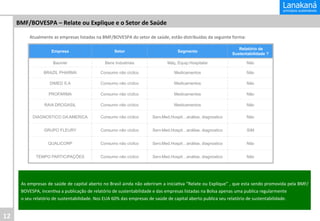 BMF/BOVESPA	
  –	
  Relate	
  ou	
  Explique	
  e	
  o	
  Setor	
  de	
  Saúde	
  
Atualmente	
  as	
  empresas	
  listadas	
  na	
  BMF/BOVESPA	
  do	
  setor	
  de	
  saúde,	
  estão	
  distribuídas	
  da	
  seguinte	
  forma:	
  
Empresa

Setor

Segmento

Relatório de
Sustentabilidade ?

Baumer

Bens Industriais

Máq. Equip.Hospitalar

Não

BRAZIL PHARMA

Consumo não cíclico

Medicamentos

Não

DIMED S.A

Consumo não cíclico

Medicamentos

Não

PROFARMA

Consumo não cíclico

Medicamentos

Não

RAIA DROGASIL

Consumo não cíclico

Medicamentos

Não

DIAGNOSTICO DA AMERICA

Consumo não cíclico

Serv.Med.Hospit…análise, diagnostico

Não

GRUPO FLEURY

Consumo não cíclico

Serv.Med.Hospit…análise, diagnostico

SIM

QUALICORP

Consumo não cíclico

Serv.Med.Hospit…análise, diagnostico

Não

TEMPO PARTICIPAÇÕES

Consumo não cíclico

Serv.Med.Hospit…análise, diagnostico

Não

	
  
As	
  empresas	
  de	
  saúde	
  de	
  capital	
  aberto	
  no	
  Brasil	
  ainda	
  não	
  aderiram	
  a	
  iniciaIva	
  “Relate	
  ou	
  Explique”	
  ,	
  que	
  esta	
  sendo	
  promovida	
  pela	
  BMF/
BOVESPA,	
  incenIva	
  a	
  publicação	
  de	
  relatório	
  de	
  sustentabilidade	
  e	
  das	
  empresas	
  listadas	
  na	
  Bolsa	
  apenas	
  uma	
  publica	
  regularmente	
  	
  
o	
  seu	
  relatório	
  de	
  sustentabilidade.	
  Nos	
  EUA	
  60%	
  das	
  empresas	
  de	
  saúde	
  de	
  capital	
  aberto	
  publica	
  seu	
  relatório	
  de	
  sustentabilidade.	
  
	
  

12	
  

 