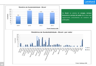  
No	
   Brasil,	
   os	
   setores	
   de	
   energia,	
   serviços	
  
ﬁnanceiros	
  e	
  serviços	
  de	
  saúde	
  são	
  os	
  que	
  mais	
  
registraram	
   crescimento	
   no	
   número	
   de	
  
publicações.	
  
	
  

05	
  

 