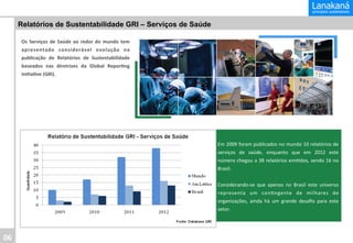 Relatórios de Sustentabilidade GRI – Serviços de Saúde
Os	
   Serviços	
   de	
   Saúde	
   ao	
   redor	
   do	
   mundo	
   tem
	
  
apresentado	
   considerável	
   evolução	
   na
	
  
publicação	
   de	
   Relatórios	
   de	
   Sustentabilidade
	
  
baseados	
   nas	
   diretrizes	
   da	
   Global	
   Repor&ng
	
  
Ini&a&ve	
  (GRI).	
  

	
  
Em	
  2009	
  foram	
  publicados	
  no	
  mundo	
  10	
  relatórios	
  de	
  
serviços	
   de	
   saúde,	
   enquanto	
   que	
   em	
   2012	
   este	
  
número	
  chegou	
  a	
  38	
  relatórios	
  emiIdos,	
  sendo	
  16	
  no	
  
Brasil.	
  
	
  
Considerando-­‐se	
   que	
   apenas	
   no	
   Brasil	
   este	
   universo	
  
representa	
   um	
   conIngente	
   de	
   milhares	
   de	
  
organizações,	
   ainda	
   há	
   um	
   grande	
   desaﬁo	
   para	
   este	
  
setor.	
  
	
  

06	
  

 