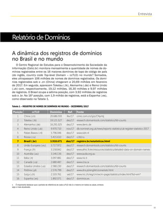 11
Entrevista
A dinâmica dos registros de domínios
no Brasil e no mundo
O Centro Regional de Estudos para o Desenvolvimento da Sociedade da
Informação (Cetic.br) monitora mensalmente a quantidade de nomes de do-
mínios registrados entre os 16 maiores domínios de topo de código de país
(do inglês, country code Top-level Domain – ccTLD) no mundo . Somados,
eles ultrapassam 106 milhões de nomes de domínios registrados. Os domí-
nios registrados sob o .cn (China) chegaram a 20,69 milhões em fevereiro
de 2017. Em seguida, aparecem Tokelau (.tk), Alemanha (.de) e Reino Unido
(.uk) com, respectivamente, 19,12 milhões, 16,30 milhões e 9,97 milhões
de registros. O Brasil ocupa a sétima posição, com 3,92 milhões de registros
sob o .br. Na 16ª posição, com 1,9 milhão de registros, está a Espanha (.es),
como observado na Tabela 1.
RelatóriodeDomínios
Tabela 1 – REGISTRO DE NOMES DE DOMÍNIOS NO MUNDO – DEZEMBRO/2017
Posição ccTLD Domínios Ref. Fonte
1 China (.cn) 20.686.593 fev/17 cnnic.com.cn/sjzs/CNymtj
2 Tokelau (.tk) 19.121.527 dez/17 research.domaintools.com/statistics/tld-counts
3 Alemanha (.de) 16.291.025 dez/17 www.denic.de
4 Reino Unido (.uk) 9.970.710 nov/17 db.nominet.org.uk/news/reports-statistics/uk-register-statistics-2017
5 Países Baixos (.nl) 5.796.046 dez/17 www.sidn.nl
6 Rússia (.ru) 5.415.610 dez/17 cctld.ru
7 Brasil (.br) 3.918.671 dez/17 registro.br/estatisticas.html
8 União Europeia (.eu) 3.717.972 dez/17 research.domaintools.com/statistics/tld-counts
9 França (.fr) 3.158.842 dez/17 www.afnic.fr/en/resources/statistics/detailed-data-on-domain-names
10 Austrália (.au) 3.146.136 dez/17 www.auda.org.au
11 Itália (.it) 3.097.881 dez/17 www.nic.it
12 Canadá (.ca) 2.680.487 dez/17 www.cira.ca
13 Estados Unidos (.us) 2.580.230 dez/17 research.domaintools.com/statistics/tld-counts
14 Polônia (.pl) 2.576.799 dez/17 www.dns.pl/english/zonestats.html
15 Suíça (.ch) 2.103.761 set/17 www.nic.ch/reg/cm/wcm-page/statistics/index.html?lid=em*
16 Espanha (.es) 1.892.071 dez/17 dominios.es
6  É importante destacar que o período de referência de cada ccTLD não é o mesmo em todos os casos, embora
seja o mais atualizado.
6
 