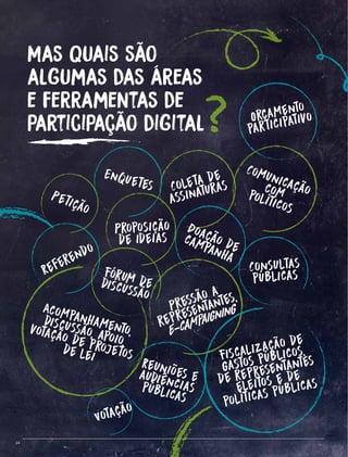 1414
Votação
Petição
Referendo
Enquetes
Proposição
de ideias
Fórum dediscussão
Coleta de
assinaturas
Doação de
campanha
Comunicaçãocompolíticos
Pressão a
representantes,
e-campaigning
Consultas
públicas
Acompanhamento,
discussão, apoio,
votação de projetosde lei
?
Mas quais são
algumas das áreas
e ferramentas de
participação digital Orçamento
participativo
Reuniões eaudiênciaspúblicas
Fiscalização de
gastos públicos,
de representantes
eleitos e de
políticas públicas
 