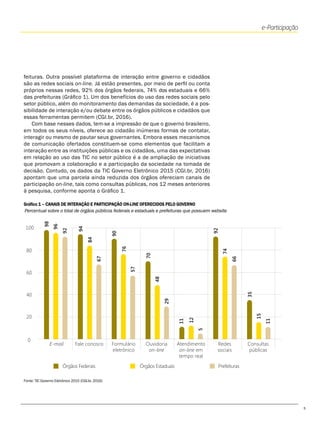 5
Percentual sobre o total de órgãos públicos federais e estaduais e prefeituras que possuem website
feituras. Outra possível plataforma de interação entre governo e cidadãos
são as redes sociais on-line. Já estão presentes, por meio de perfil ou conta
próprios nessas redes, 92% dos órgãos federais, 74% dos estaduais e 66%
das prefeituras (Gráfico 1). Um dos benefícios do uso das redes sociais pelo
setor público, além do monitoramento das demandas da sociedade, é a pos-
sibilidade de interação e/ou debate entre os órgãos públicos e cidadãos que
essas ferramentas permitem (CGI.br, 2016).
Com base nesses dados, tem-se a impressão de que o governo brasileiro,
em todos os seus níveis, oferece ao cidadão inúmeras formas de contatar,
interagir ou mesmo de pautar seus governantes. Embora esses mecanismos
de comunicação ofertados constituem-se como elementos que facilitam a
interação entre as instituições públicas e os cidadãos, uma das expectativas
em relação ao uso das TIC no setor público é a de ampliação de iniciativas
que promovam a colaboração e a participação da sociedade na tomada de
decisão. Contudo, os dados da TIC Governo Eletrônico 2015 (CGI.br, 2016)
apontam que uma parcela ainda reduzida dos órgãos ofereciam canais de
participação on-line, tais como consultas públicas, nos 12 meses anteriores
à pesquisa, conforme aponta o Gráfico 1.
E-mail Fale conosco Formulário
eletrônico
Ouvidoria
on-line
Atendimento
on-line em
tempo real
98
0
20
40
60
80
100
96
92
67
90
76
57
70
48
29
11
12
5
92
74
66
15
35
11
84
94
Redes
sociais
Consultas
públicas
Gráfico 1 – CANAIS DE INTERAÇÃO E PARTICIPAÇÃO ON-LINE OFERECIDOS PELO GOVERNO
Órgãos Federais Órgãos Estaduais Prefeituras
Fonte: TIC Governo Eletrônico 2015 (CGI.br, 2016)
e-Participação
 