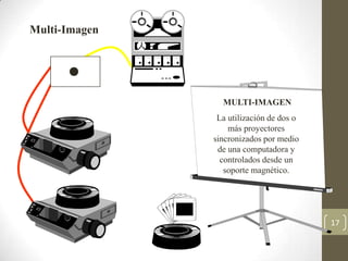 Multi-Imagen




                 MULTI-IMAGEN
                La utilización de dos o
                   más proyectores
               sincronizados por medio
                de una computadora y
                 controlados desde un
                  soporte magnético.




                                          17
 
