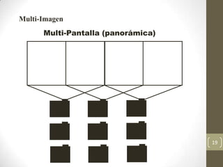 Multi-Imagen
      Multi-Pantalla (panorámica)




                                    19
 