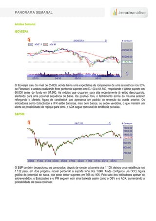PANORAMA SEMANAL


Análise Semanal

IBOVESPA




O Ibovespa caiu do nível de 65.000, aonde havia uma expectativa de rompimento de uma resistência nos 50%
de Fibonacci, e acabou realizando forte perdendo suportes em 63.100 e 61.100, respeitando o último suporte em
60.000 antes do fundo em 57.600. As médias que cruzaram para alta recentemente já estão descruzando,
alertando para uma possível sequência de baixa. De positivo ficou o fechamento acima da máxima anterior
reforçando o Martelo, figura de candlestick que apresenta um padrão de reversão da queda anterior. Os
indicadores como Estocástico e IFR estão baixistas, mas bem baixos, ou sobre vendidos, o que mantém um
alerta de possibilidade de repique para cima, o ADX segue com sinal de tendência de baixa.

S&P500




O S&P também decepcionou os comprados, depois de romper a barreira dos 1.100, deixou uma resistência nos
1.132 para, em dois pregões, recuar perdendo o suporte forte dos 1.040. Ainda configurou um OCO, figura
gráfica de potencial de baixa, que pode testar suportes em 958 ou 905. Pelo lado dos indicadores apesar de
sobrevendidos, o Estocástico e o IFR seguem com sinal baixista assim como o OBV e o ADX, aumentando a
probabilidade da baixa continuar.
 