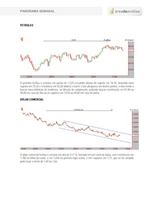 PANORAMA SEMANAL



PETRÓLEO




O petróleo fechou a semana em queda de 1,52%,recuando abaixo do suporte em 76,50, deixando novo
suporte em 75,50 e resistência em 82,00 dólares o barril. Caso ultrapasse um destes pontos, o óleo tende a
buscar nova definição de tendência, na direção do rompimento, podendo buscar resistências em 87,00 ou
90,00 em caso de alta ou os suportes em 73,50 ou 69,00 em caso de baixa.

DÓLAR COMERCIAL




O dólar comercial fechou a semana em alta de 0,17 %, formado em um canal de baixa, com resistências em
1,780 na linha do canal e em 1,830 no primeiro topo acima, e tem suportes em 1,71, que se for rompido
pode levar a níveis de 1,69 ou 1,66.
 