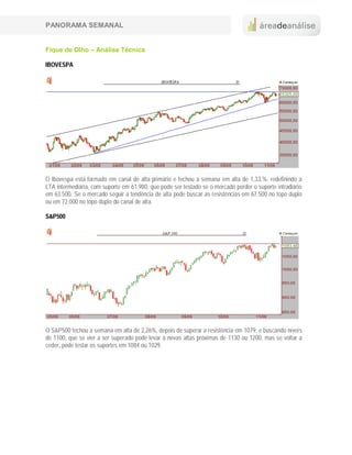 PANORAMA SEMANAL


Fique de Olho – Análise Técnica

IBOVESPA




O Ibovespa está formado em canal de alta primário e fechou a semana em alta de 1,33,%, redefinindo a
LTA intermediária, com suporte em 61.980, que pode ser testado se o mercado perder o suporte intradiário
em 63.500. Se o mercado seguir a tendência de alta pode buscar as resistências em 67.500 no topo duplo
ou em 72.000 no topo duplo do canal de alta.

S&P500




O S&P500 fechou a semana em alta de 2,26%, depois de superar a resistência em 1079, e buscando níveis
de 1100, que se vier a ser superado pode levar a novas altas próximas de 1130 ou 1200, mas se voltar a
ceder, pode testar os suportes em 1084 ou 1029.
 