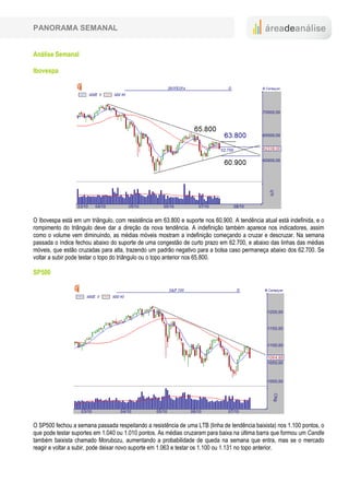 PANORAMA SEMANAL


Análise Semanal

Ibovespa




O Ibovespa está em um triângulo, com resistência em 63.800 e suporte nos 60.900. A tendência atual está indefinida, e o
rompimento do triângulo deve dar a direção da nova tendência. A indefinição também aparece nos indicadores, assim
como o volume vem diminuindo, as médias móveis mostram a indefinição começando a cruzar e descruzar. Na semana
passada o índice fechou abaixo do suporte de uma congestão de curto prazo em 62.700, e abaixo das linhas das médias
móveis, que estão cruzadas para alta, trazendo um padrão negativo para a bolsa caso permaneça abaixo dos 62.700. Se
voltar a subir pode testar o topo do triângulo ou o topo anterior nos 65.800.

SP500




O SP500 fechou a semana passada respeitando a resistência de uma LTB (linha de tendência baixista) nos 1.100 pontos, o
que pode testar suportes em 1.040 ou 1.010 pontos. As médias cruzaram para baixa na última barra que formou um Candle
também baixista chamado Morubozu, aumentando a probabilidade de queda na semana que entra, mas se o mercado
reagir e voltar a subir, pode deixar novo suporte em 1.063 e testar os 1.100 ou 1.131 no topo anterior.
 