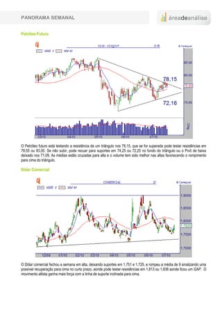 PANORAMA SEMANAL


Petróleo Futuro




O Petróleo futuro está testando a resistência de um triângulo nos 78,15, que se for superada pode testar resistências em
78,55 ou 83,00. Se não subir, pode recuar para suportes em 74,25 ou 72,25 no fundo do triângulo ou o Pivô de baixa
deixado nos 71,09. As médias estão cruzadas para alta e o volume tem sido melhor nas altas favorecendo o rompimento
para cima do triângulo.

Dólar Comercial




O Dólar comercial fechou a semana em alta, deixando suportes em 1,751 e 1,725, e rompeu a média de 9 sinalizando uma
possível recuperação para cima no curto prazo, aonde pode testar resistências em 1,813 ou 1,836 aonde ficou um GAP. O
movimento altista ganha mais força com a linha de suporte inclinada para cima.
 
