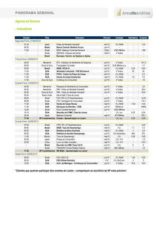 PANORAMA SEMANAL

Agenda da Semana

- Indicadores

        Horário                  País                               Indicador               Período      Unidade         Estimativa Anterior
Segunda-Feira, 21/06/2010
         01:30                  Japão         Índice de Atividade Industrial                abr/10      (% ) MoM             -         -0,8
         08:30                  Brasil        Banco Central: Boletim Focus                  jun/10            -              -           -
         11:00                  Brasil        MDIC: Balança Comercial Semanal               20/jun     USD Milhões           -        -166
           -                    Brasil        SERASA: Cheques sem fundo                     mai/10       nº índice           -           -
           -                    Brasil        Bovespa: Vencto. de Opções s/ Ações              -              -              -           -
Terça-Feira, 22/06/2010
         05:00                Alemanha        IFO - Indicador de Sentimento de Negócios     jun/10       nº índice           -       101,5
         05:00               Zona do Euro     Transações Correntes                          abr/10    EUR Bilhões s.a.       -         1,7
         09:00                  Brasil        IBGE: IPCA-15                                 jun/10      (% ) MoM           0,35       0,63
         11:00                   EUA          Atividade Industrial - FED Richmond           jun/10       nº índice          20         26
         11:00                   EUA          FHFA - Índice de Preço de Casas               abr/10      (% ) MoM             -         0,3
         11:00                   EUA          Venda de Casas Existentes                     mai/10      (% ) MoM            7,5        7,6
         11:00               Zona do Euro     Confiança do Consumidor                       jun/10       nº índice           -        -18
Quarta-Feira, 23/06/2010
         03:00                 Alemanha       Pesquisa de Sentimento do Consumidor          jun/10       nº índice           -          3,5
         04:30                 Alemanha       PMI - Índice de Atividade Industrial          jun/10       nº índice           -         58,4
         05:00               Zona do Euro     PMI - Índice de Atividade Industrial          jun/10       nº índice           -         55,8
         05:30                Reino Unido     Ata do BoE (Taxa de Juros)                       -              -              -           -
         08:00                   Brasil       FGV: IPC-S (3ª Quadrissemana)                 jun/10      (% ) MoM             -        -0,04
         08:00                   Brasil       FGV: Sondagem do Consumidor                   jun/10       nº índice           -       116,1
         11:00                    EUA         Venda de Casas Novas                          mai/10      (% ) MoM           -14,6       14,8
         11:30                    EUA         Estoques de Petróleo - DOE                    jun/10      Mil Barris                   1690K
         12:30                   Brasil       Fluxo Cambial Semanal                         jun/10     USD Milhões           -           -
         15:15                    EUA         Reunião do FOMC (Taxa de Juros)                  -         (% ) a.a.         0,25        0,25
         20:50                   Japão        Balança Comercial                             mai/10     JPY Bilhões           -       729,1
         17:30             XP Investimentos   Cremer - Apresentação no Lector                  -         (% ) a.a.         0,25        0,25
Quinta-Feira, 24/06/2010
         07:00                   Brasil       FIPE: IPC (3ª Quadrissemana)                  jun/10       (% ) MoM            -        0,03
         09:00                   Brasil       IBGE: Taxa de Desemprego                      mai/10          (% )            7,1        7,3
         09:30                    EUA         Pedidos de Bens Duráveis                      mai/10       (% ) MoM           -1         2,9
         09:30                    EUA         Pedidos de Auxílio Desemprego                 jun/10     Em mil pedidos      460        472
         11:00                  México        Taxa de Desemprego                            mai/10          (% )           5,26       5,42
         20:30                   Japão        Preços ao Consumidor                          mai/10        (% ) YoY           -        -1,2
         23:00                   China        Lucro do Setor Industrial                     mai/10        (% ) YoY           -       119,7
           -                     Brasil       Reunião do CMN (Taxa TJLP)                    jun/10          (% )             6          6
           -                     Brasil       TESOURO: Dívida Pública Federal               mai/10      BRL Bilhões          -         1,9
         17:30             XP Investimentos   BR Malls - Apresentação no Lector
Sexta-Feira, 25/06/2010
         08:00                  Brasil        FGV: INCC-M                                    jun/10      (% ) MoM          1,54       0,93
         09:30                  EUA           PIB (Última Revisão)                             I/10    (% ) QoQ ann.        3          3
         10:55                  EUA           Univ. de Michigan - Confiança do Consumidor    jun/10       nº índice        75,5       75,5


*Clientes que queiram participar dos eventos do Lector – compareçam ao escritório da XP mais próximo!
 