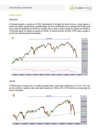 PANORAMA SEMANAL


Análise Técnica

IBOVESPA

O Ibovespa respeitou o suporte em 57.633, interrompendo a formação de novas mínimas, e ainda superou a
máxima da véspera, apresentando um padrão altista, que se for confirmando com a superação dos 60.800, pode
levar a teste de resistências em 64.400 ou a 66.000, mas se voltar a ceder e perder os suportes em 59.600 ou
57.600 pode seguir em direção ao suporte em 55.000, na máxima de junho de 2009. O IFR voltou a superar o
nível de 30, indicando possível recuperação.




S&P500

O SP500 fechou a semana com um candle de padrão altista, e pode testar resistências em 1112 ou 1151, mas
se não confirmar o padrão de alta, pode testar suportes em 1055 ou 978. O IFR mostra uma recuperação da
força do comprador.
 