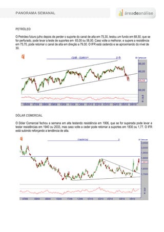 PANORAMA SEMANAL



PETRÓLEO

O Petróleo futuro julho depois de perder o suporte do canal de alta em 75,30, testou um fundo em 68,50, que se
for perfurado, pode levar a teste de suportes em 65,00 ou 58,00. Caso volte a melhorar, e supere a resistência
em 75,70, pode retomar o canal de alta em direção a 79,00. O IFR está cedendo e se aproximando do nível de
30.




DÓLAR COMERCIAL

O Dólar Comercial fechou a semana em alta testando resistência em 1906, que se for superada pode levar a
testar resistências em 1940 ou 2033, mas caso volte a ceder pode retornar a suportes em 1830 ou 1,77. O IFR
está subindo reforçando a tendência de alta.
 