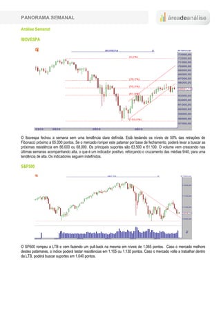 PANORAMA SEMANAL

Análise Semanal

IBOVESPA




O Ibovespa fechou a semana sem uma tendência clara definida. Está testando os níveis de 50% das retrações de
Fibonacci próximo a 65.000 pontos. Se o mercado romper este patamar por base de fechamento, poderá levar a buscar as
próximas resistência em 66.000 ou 68.000. Os principais suportes são 63.500 e 61.100. O volume vem crescendo nas
últimas semanas acompanhando alta, o que é um indicador positivo, reforçando o cruzamento das médias 9/40, para uma
tendência de alta. Os indicadores seguem indefinidos.

S&P500




O SP500 rompeu a LTB e vem fazendo um pull-back na mesma em níveis de 1.065 pontos. Caso o mercado melhore
destes patamares, o índice poderá testar resistências em 1.105 ou 1.130 pontos. Caso o mercado volte a trabalhar dentro
da LTB, poderá buscar suportes em 1.040 pontos.
 