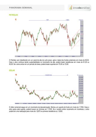 PANORAMA SEMANAL


PETRÓLEO




O Petróleo vem trabalhando em um canal de alta de curto prazo, após o teste dos fundos anteriores em níveis de 69,00.
Caso o ativo continue dando sustentabilidade no movimento de alta, poderá testar resistências em níveis de 81,00 ou
83,00. Se o ativo entrar em um período de baixa, poderá testar suportes em 75,00 ou 72,60.


DÓLAR




O dólar comercial segue em um movimento de desvalorização. Montou um suporte de fundo em níveis de 1,7550. Caso o
ativo perca este suporte, poderá buscar as mínimas em 1,7230. Se o cenário entrar novamente em incertezas, o ativo
poderá ter uma realização para níveis de 1,8070 na primeira resistência ou 1,8300.
 