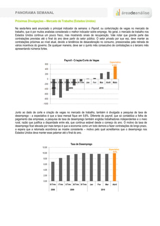 PANORAMA SEMANAL

Próximas Divulgações – Mercado de Trabalho (Estados Unidos)

Na sexta-feira será anunciado o principal indicador da semana: o Payroll, ou corte/criação de vagas no mercado de
trabalho, que é por muitos analistas considerado o melhor indicador sobre emprego. No geral, o mercado de trabalho nos
Estados Unidos continua um pouco fraco, mas mostrando sinais de recuperação. Vale notar que grande parte das
contratações previstas até o final do ano deve partir do setor público. O setor privado por sua vez, deve manter as
contratações próximas ao nível atual, devido a tendência de desaceleração no consumo, pressionadas pela retirada de
vários incentivos do governo. De qualquer maneira, deve ser o quinto mês consecutivo de contratações e o terceiro mês
apresentando números fortes.




Junto ao dado de corte e criação de vagas no mercado de trabalho, também é divulgada a pesquisa de taxa de
desemprego - a expectativa é que a taxa mensal fique em 9,8%. Diferente do payroll, que só contabiliza a folha de
pagamento das empresas, a pesquisa de taxa de desemprego também engloba trabalhadores independentes e o meio
rural, razão que justifica a disparidade entre ela, que continua estável desde o começo do ano. O motivo da taxa de
desemprego ficar elevada por mais tempo é que a economia como um todo demora a fazer contratações de longo prazo,
a espera que a retomada econômica se mostre consistente – motivo pelo qual acreditamos que o desemprego nos
Estados Unidos deva manter esse patamar até o final do ano.


                                                         Taxa de Desemprego
                        12,00
                                                                                                         Expectativa
                                                                                                             9,8%
                        10,00

                         8,00

                         6,00

                         4,00

                         2,00

                         0,00
                                IV Trim   I Trim   II Trim   III Trim IV Trim   Jan   Fev          Mar      Abril

                                 2008                    2009                               2010
 