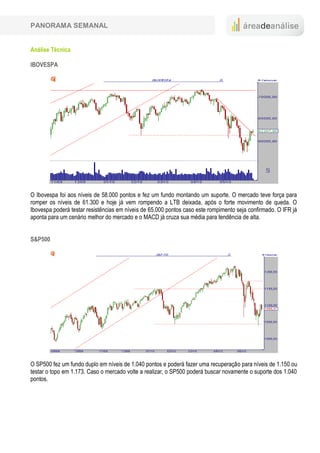 PANORAMA SEMANAL


Análise Técnica

IBOVESPA




O Ibovespa foi aos níveis de 58.000 pontos e fez um fundo montando um suporte. O mercado teve força para
romper os níveis de 61.300 e hoje já vem rompendo a LTB deixada, após o forte movimento de queda. O
Ibovespa poderá testar resistências em níveis de 65.000 pontos caso este rompimento seja confirmado. O IFR já
aponta para um cenário melhor do mercado e o MACD já cruza sua média para tendência de alta.


S&P500




O SP500 fez um fundo duplo em níveis de 1.040 pontos e poderá fazer uma recuperação para níveis de 1.150 ou
testar o topo em 1.173. Caso o mercado volte a realizar, o SP500 poderá buscar novamente o suporte dos 1.040
pontos.
 