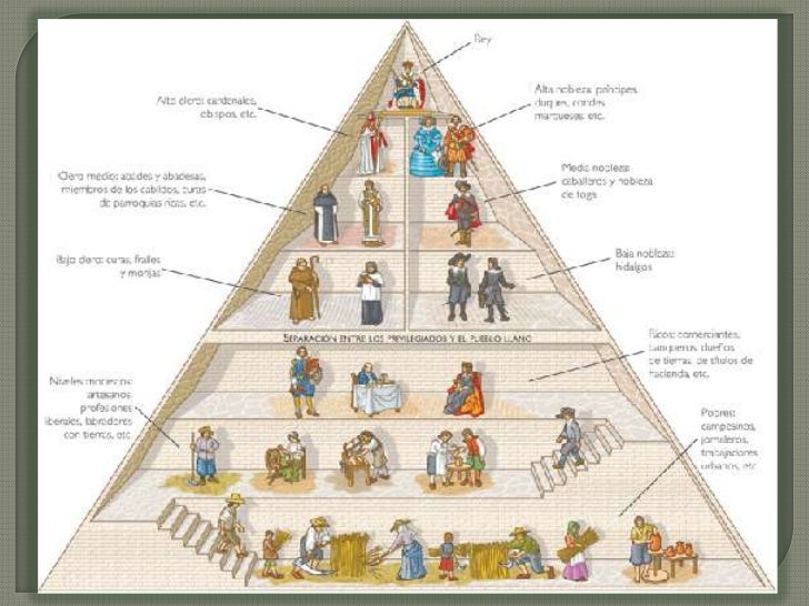 Panorama social y cultural del siglo xv