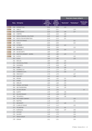 Panorama Top 250 2013_editeurs logiciels_syntec numerique