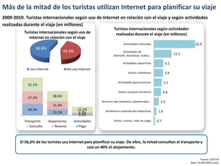 Más de la mitad de los turistas utilizan Internet para planificar su viaje
2009-2010. Turistas internacionales según uso de Internet en relación con el viaje y según actividades
realizadas durante el viaje (en millones)
                                                                   Turistas internacionales según actividades
          Turistas internacionales según uso de                     realizadas durante el viaje (en millones)
             Internet en relación con el viaje
                                                                           Actividades Culturales                            26.9
                 56.6%
                                     43.4%                                Actividades de
                                                                  diversión, discotecas, clubes...                 11.5

                                                                          Actividades deportivas             6.1
              Usa Internet             No usa Internet
                                                                               Visitas a familiares          5.9

                                                                      Actividades gastronómicas             5.1
             52.1%
                                                                       Visita a parques temáticos           4.6
             47.1%           38.6%
                                                         Servicios tipo balneario, talasoterapia...     3.2
                             31.4%
             44.3%                           22.2%          Asistencia a espectáculos deportivos      1.6
                             23.2%           6.3%
                                             5.2%
           Transporte    Alojamiento       Actividades            Visitas, casinos, salas de juego    0.7
              Consulta       Reserva          Pago



        El 56,6% de los turistas usa Internet para planificar su viaje. De ellos, la mitad consultan el transporte y
                                               casi un 40% el alojamiento.

                                                                                                                                  Fuente: EGATUR
                                                                                                                          Base: 52.499.000 turistas
 