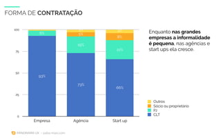 PANORAMA UX - saiba-mais.com
FORMA DE CONTRATAÇÃO
Enquanto nas grandes
empresas a informalidade
é pequena, nas agências e
...