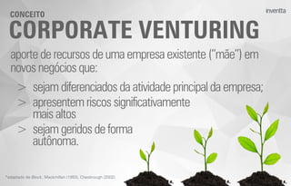 CORPORATE VENTURING
CONCEITO
aporte de recursosdeumaempresaexistente(“mãe”)em
novos negóciosque:
*adaptado de Block; Mackmillan (1993), Chesbrough (2002)
> sejamdiferenciadosdaatividadeprincipaldaempresa;
> apresentemriscossignificativamente
mais altos
> sejamgeridosdeforma
autônoma.
 