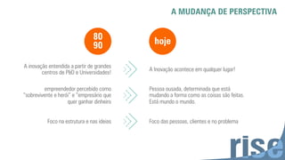 A MUDANÇA DE PERSPECTIVA
80
90 hoje
A inovação entendida a partir de grandes
centros de P&D e Universidades!
A Inovação acontece em qualquer lugar!
empreendedor percebido como
“sobrevivente e herói” e “empresário que
quer ganhar dinheiro
Pessoa ousada, determinada que está
mudando a forma como as coisas são feitas.
Está mundo o mundo.
Foco na estrutura e nas ideias Foco das pessoas, clientes e no problema
 
