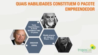 QUAIS HABILIDADES CONSTITUEM O PACOTE
EMPREENDEDOR
ENDEAVOR
SEBRAE
	
Modelo proposto
por Johnson E.
Wayne (1991) 	
Teoria
Empreendedora
de David
McClelland (1982
– 34 países)	
 