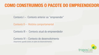 COMO CONSTRUIMOS O PACOTE DO EMPREENDEDOR

Contexto I – Contexto anterior ao “empreender”
Contexto II – História comportamental
Contexto III – Contexto atual do empreendedor
Contexto IV – Contexto de desenvolvimento
(importante quando existe um plano de desenvolvimento)

 