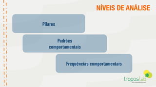 NÍVEIS DE ANÁLISE
Pilares
Padrões
comportamentais
Frequências comportamentais
 