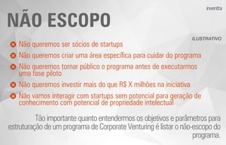 NÃO ESCOPO
Tãoimportantequantoentendermososobjetivoseparâmetrospara
estruturaçãodeumprograma deCorporateVenturingélistaronão-escopodo
programa.
Não queremos ser sócios de startups
Não queremos criar uma área especíﬁca para cuidar do programa
Não queremos tornar público o programa antes de executarmos
uma fase piloto
Não queremos investir mais do que R$ X milhões na iniciativa
Não vamos interagir com startups sem potencial para geração de
conhecimento com potencial de propriedade intelectual
ILUSTRATIVO
 